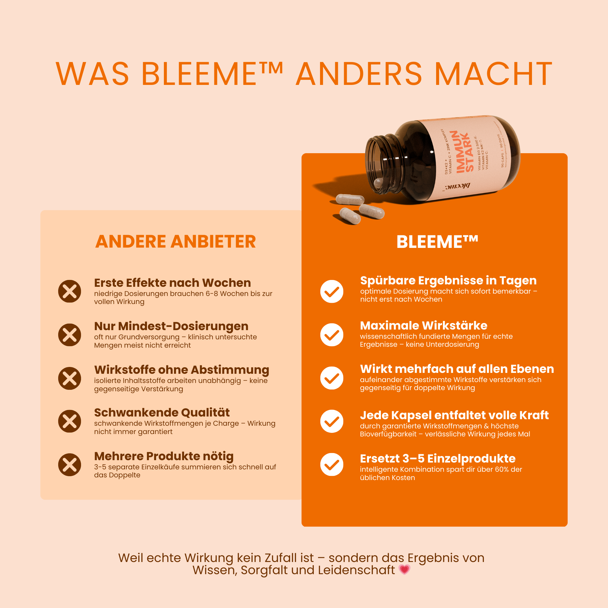 Vitamin D3 & K2 Komplex