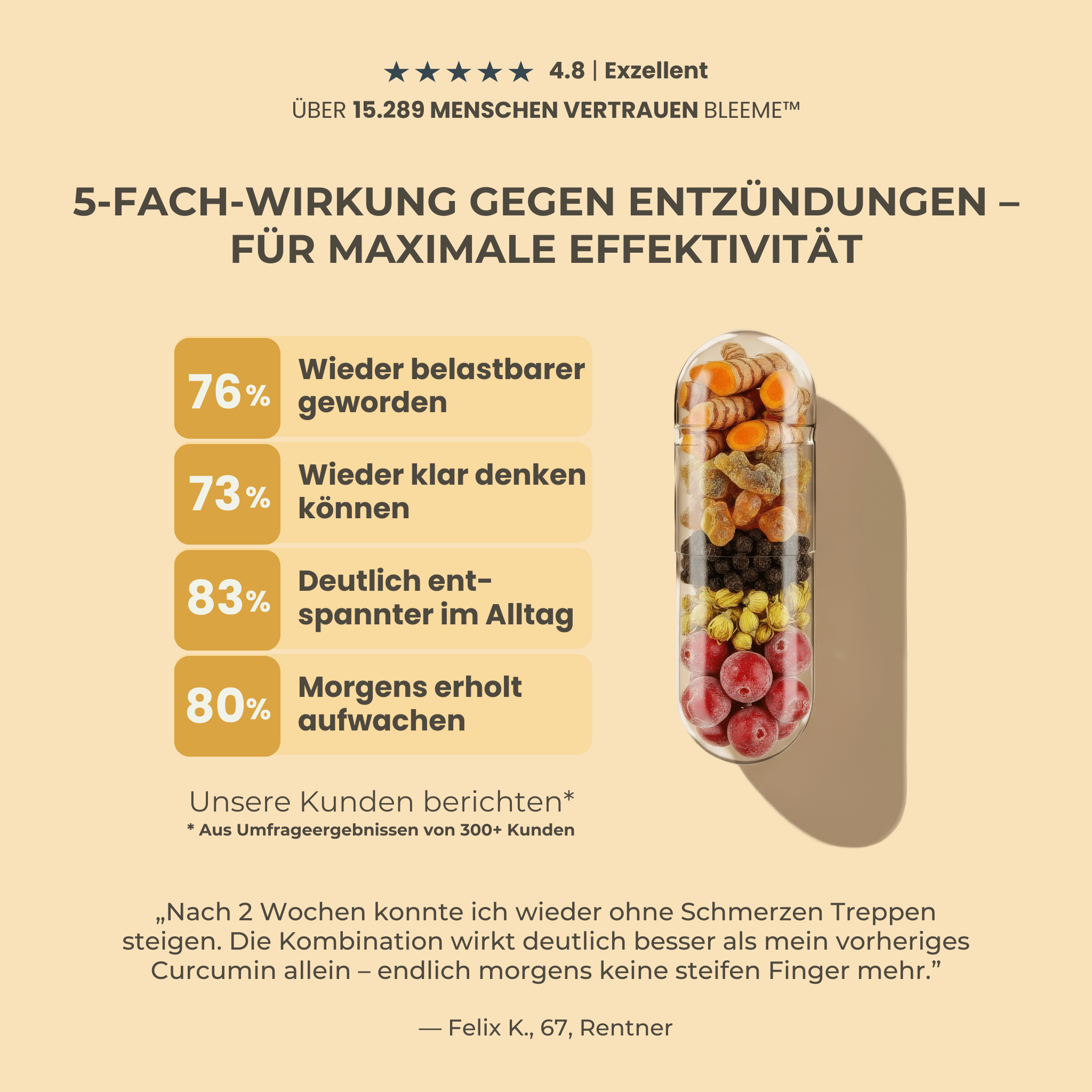 Kurkuma & Boswellia Komplex