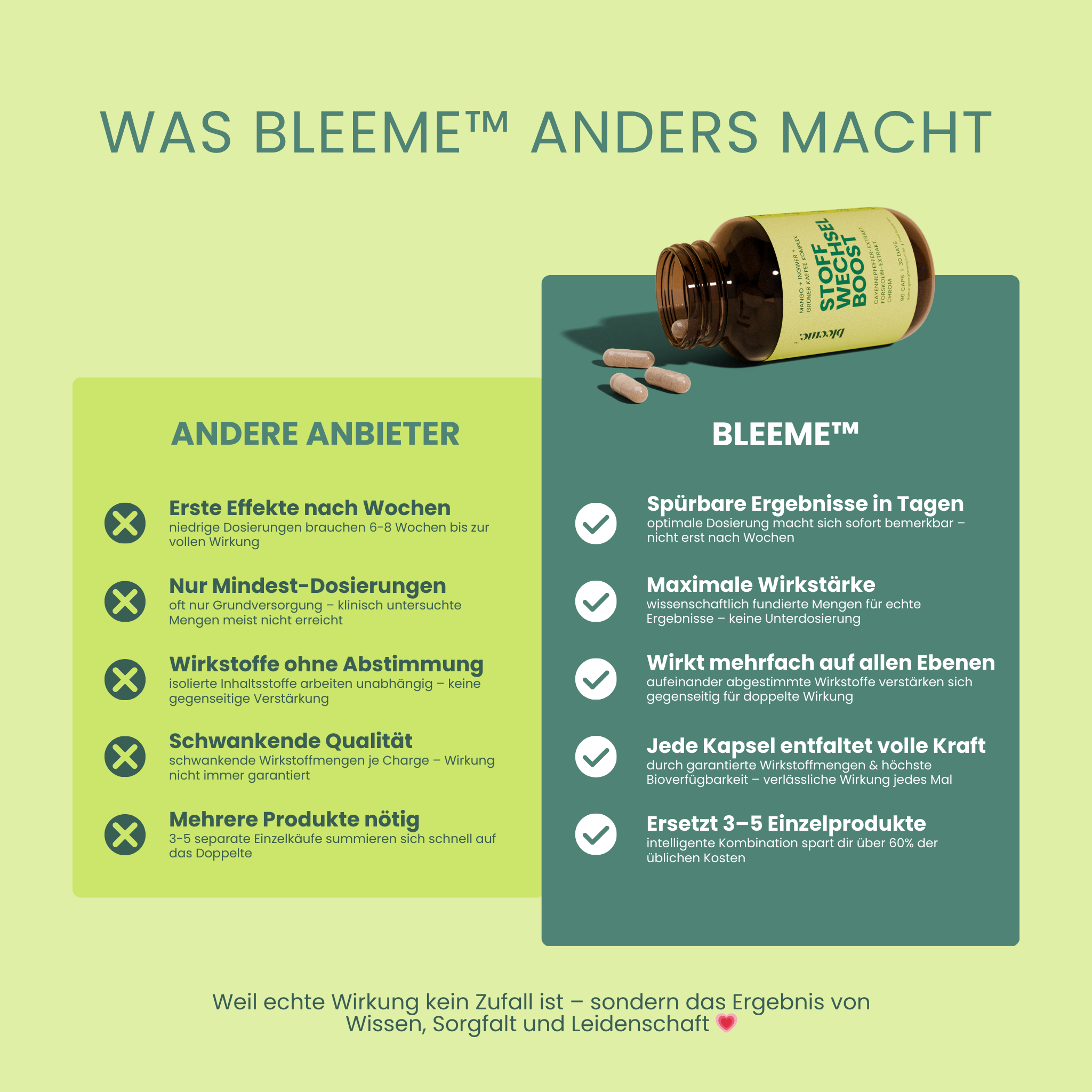 Abnehm Komplex