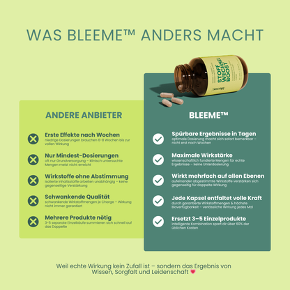 Abnehm Komplex